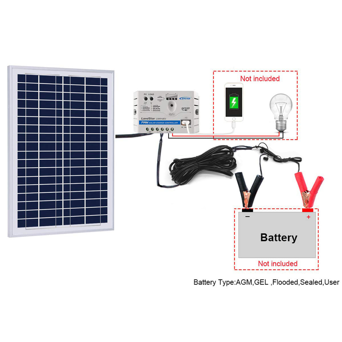 Acopower 25W Off-grid Solar Kits, 5A charge controller with SAE connector