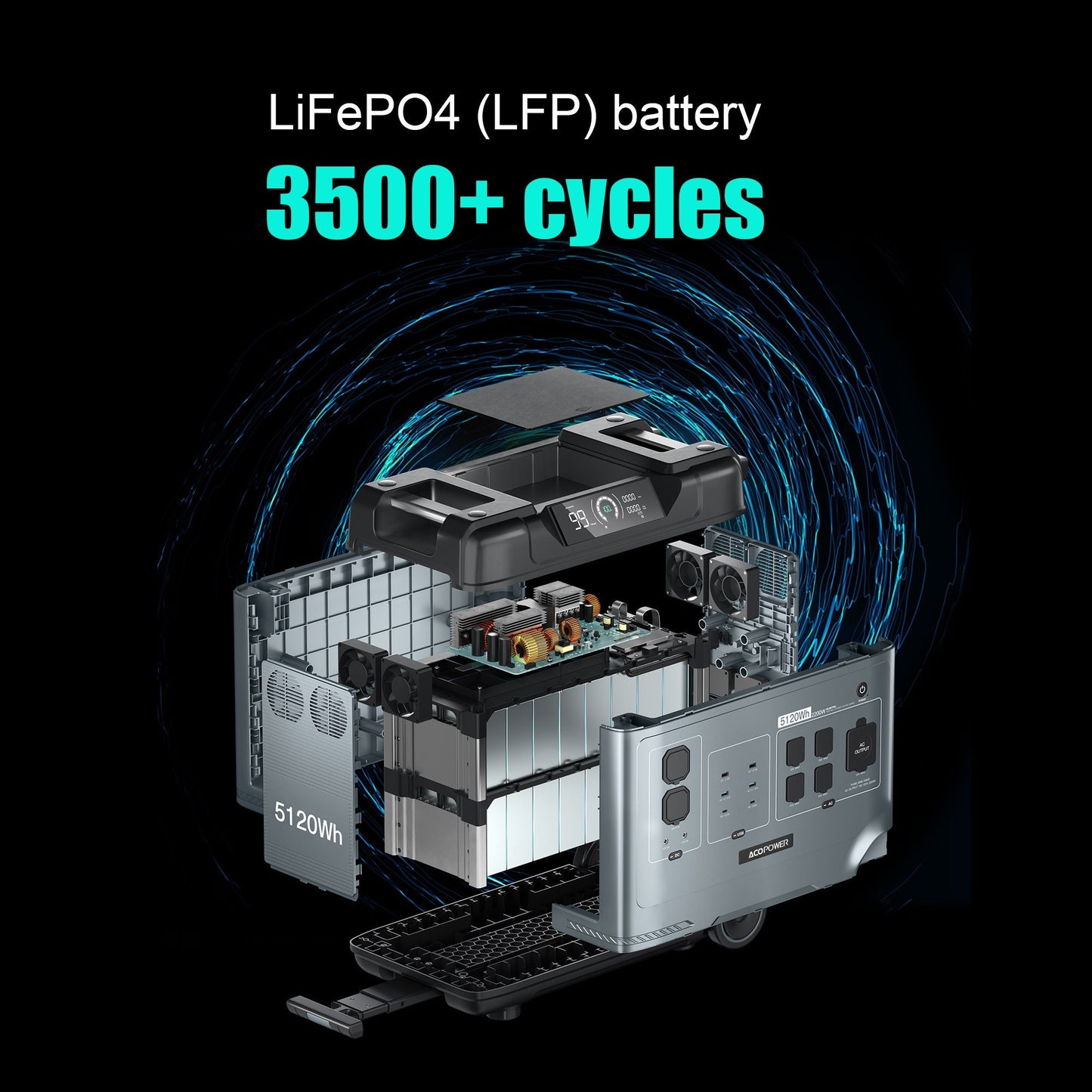 Acopower P5000 Portable Power Station 5120Wh/2200W