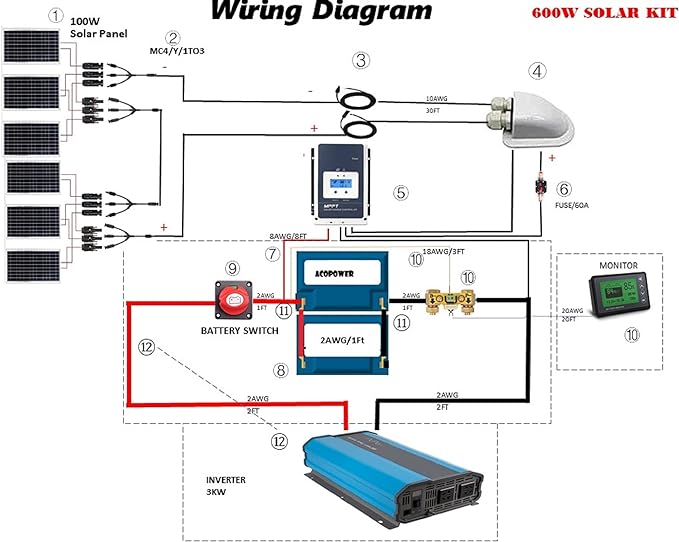 ACOPOWER 100W 12V Poly Solar RV Kits, 20A PWM Charge Controller