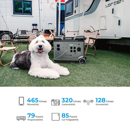 OUKITEL P5000 Portable Power Station 5110Wh/2200W