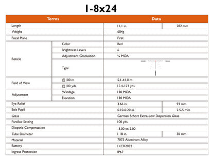 Gunnr Odin ED 1-8×24 FFP LPVO