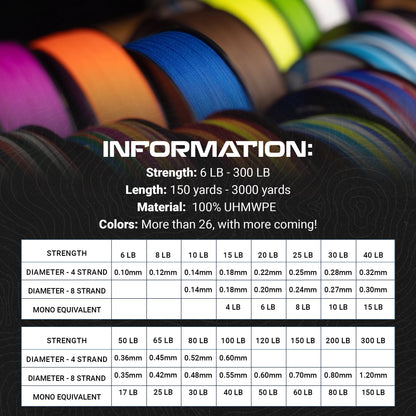 Reaction Tackle X8 Braided Fishing Line - USA Camo 8 Strand