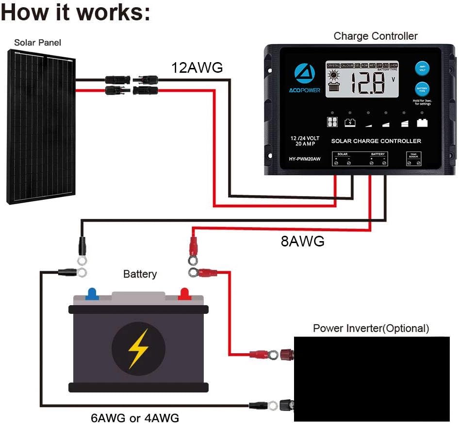 Acopower Mono Modules 200W Mono
