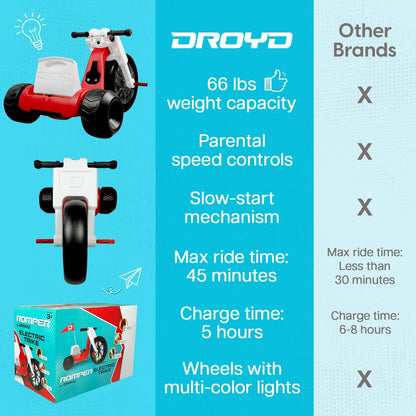 Droyd Romper Electric Trike for kids