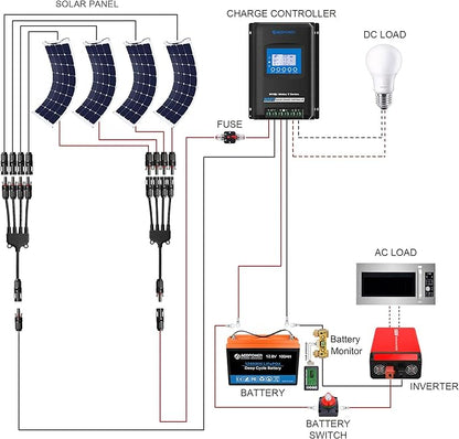 Acopower 110w flex 
200Ah/1.5kW
(2x100Ah) Li200Ah F440w