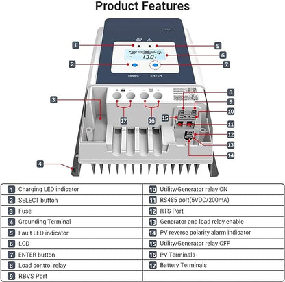 Acopower 200W mono
200w Mono
300Ah
(3x100Ah) Li300Ah M600w