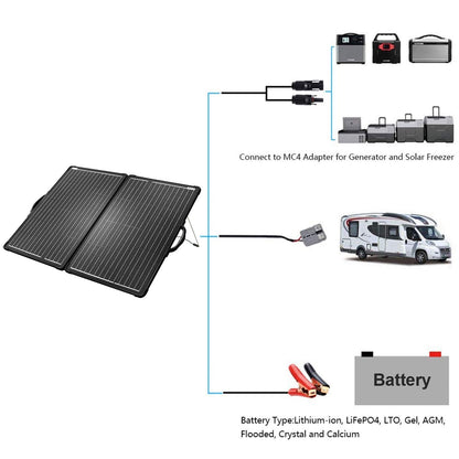Acopower Foldable Kits Light weight suitcase 120W w/controller