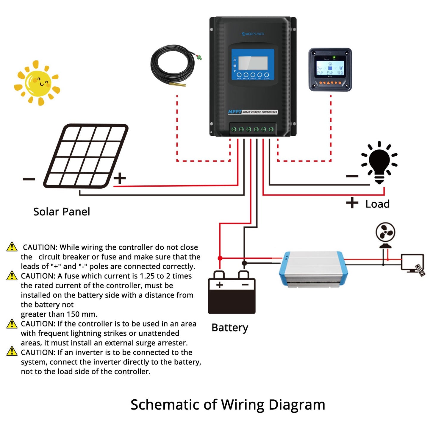 Acopower Midas 40A MPPT Negative Ground Solar Panel Charge Controller LCD Display