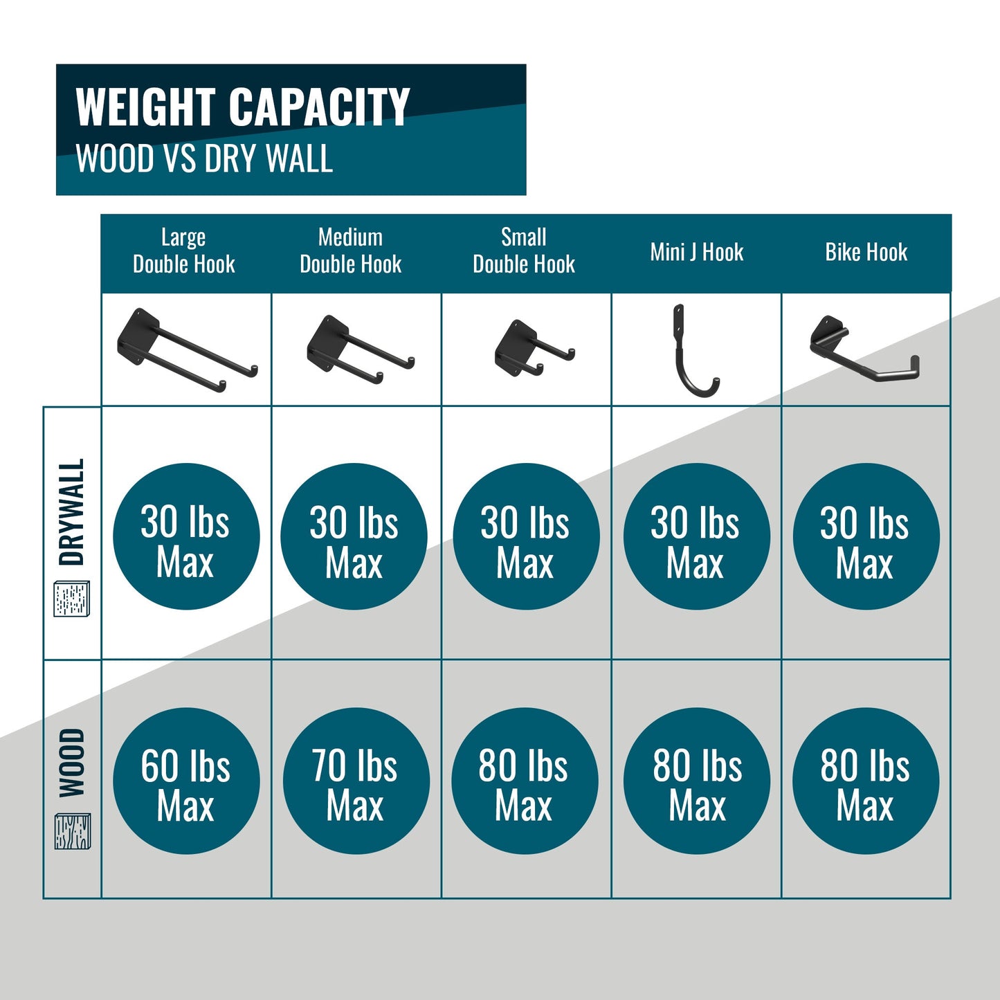 Simple Hooks Assortment Kit | Heavy-Duty
