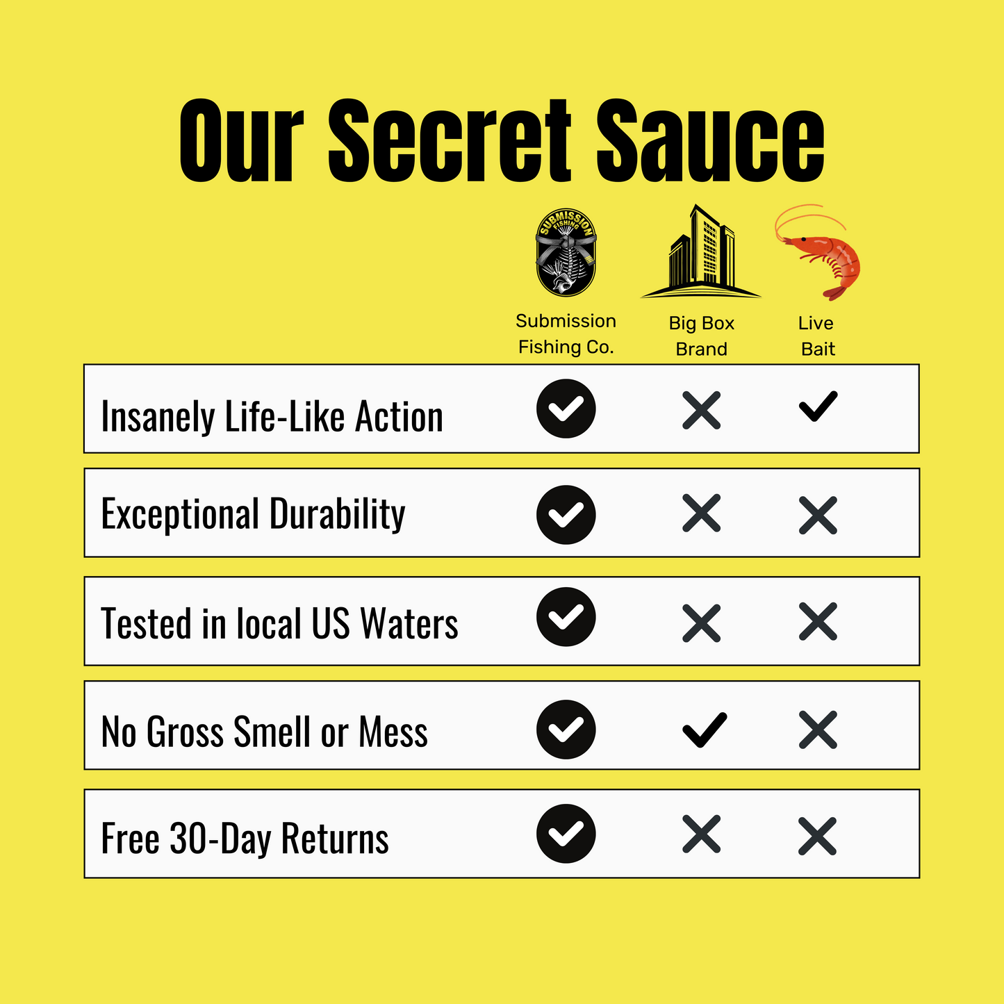 Submission Jigs - Sumo - Middleweight Slow Pitch Jigs