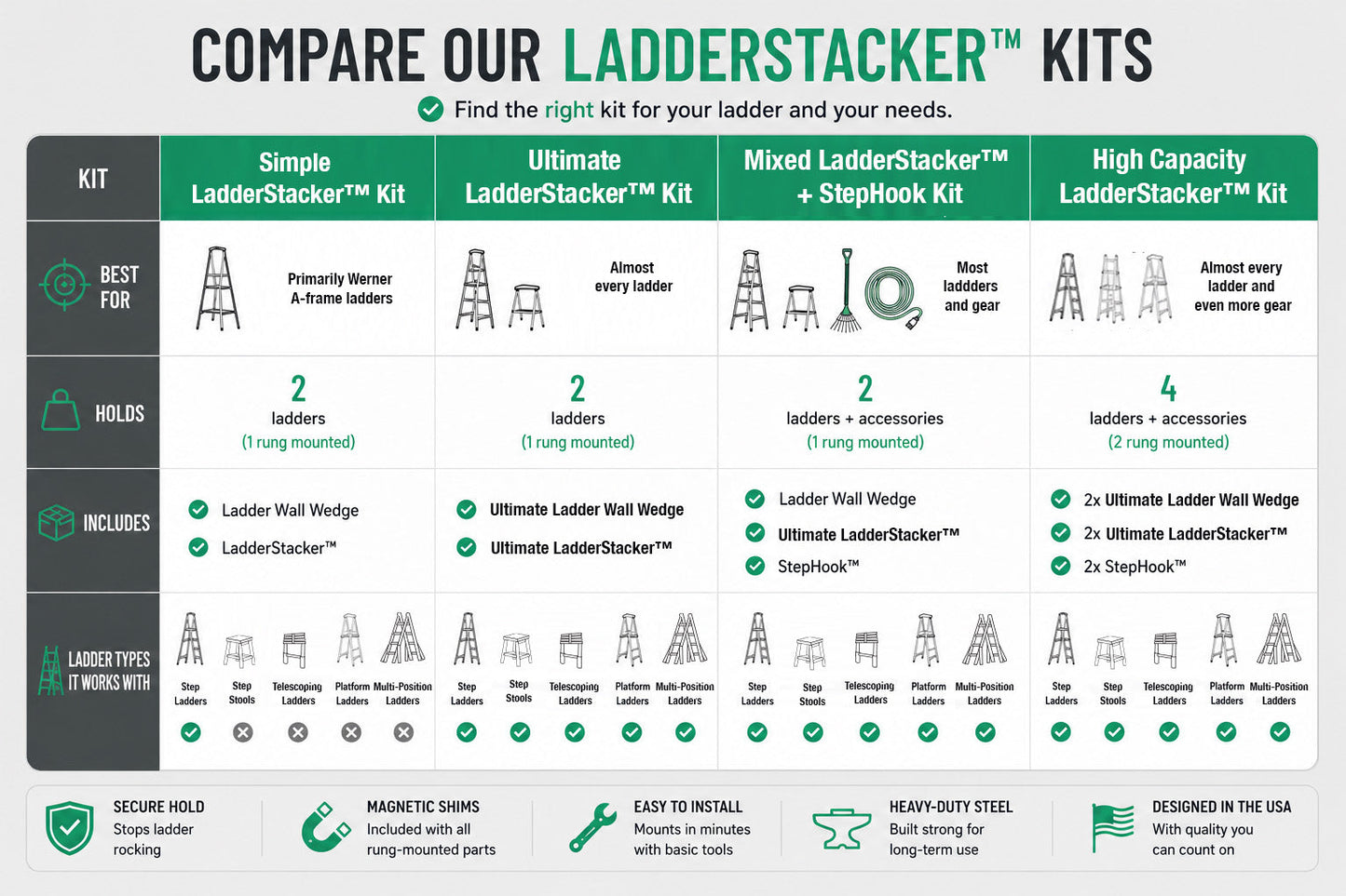 LadderStacker™ | 4 Kit Variations