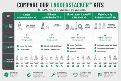LadderStacker™ | 4 Kit Variations