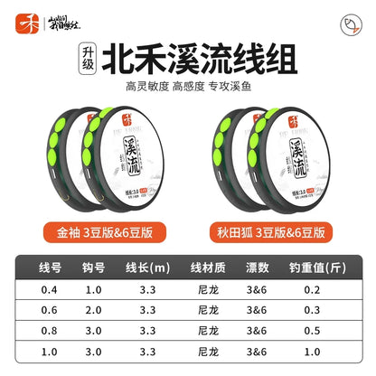 [Shoot 4 rolls and send the main line box] Stream fishing, free line set
