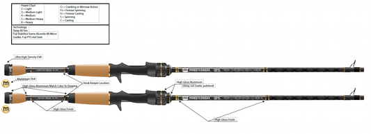 LUNKERSTICK™ - BFS Series