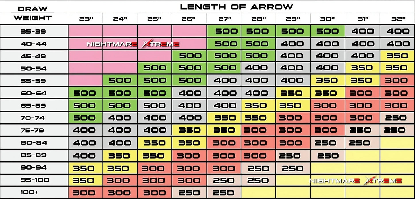BATTLE-AX SHAFTS .001 5.2MM