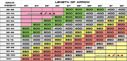BATTLE-AX SHAFTS .001 5.2MM